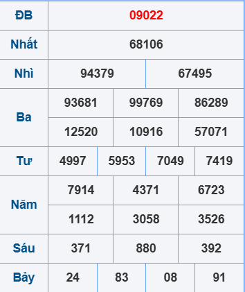 Soi cầu XSMB ngày 23-6-2025