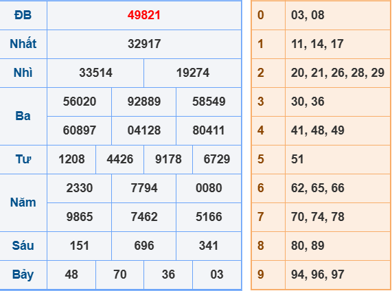Soi cầu XSMB ngày 24-7-2025