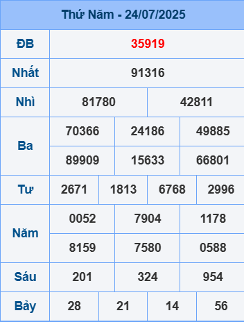 Soi cầu XSMB ngày 25-7-2025 vip