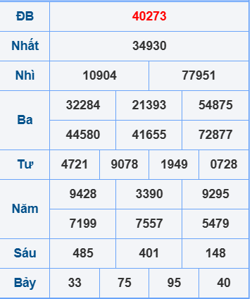 Soi cầu XSMB ngày 29-7-2025