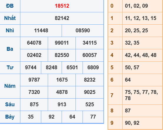 Soi cầu XSMB ngày 6-7-2025