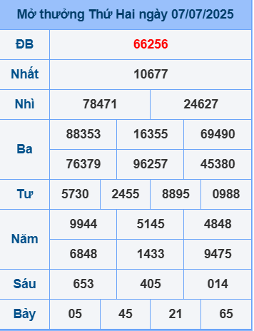 Soi cầu XSMB ngày 8-7-2025