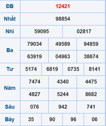 Soi cầu XSMB ngày 14-8-2025