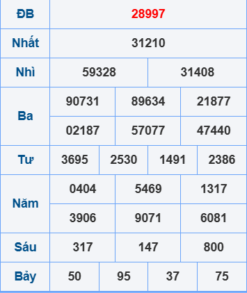 Soi cầu XSMB ngày 5-8-2025