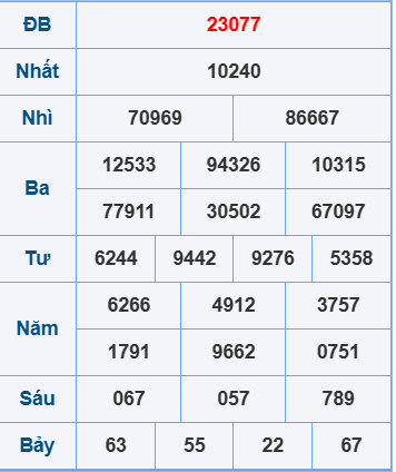 Soi cầu XSMB ngày 6-8-2025